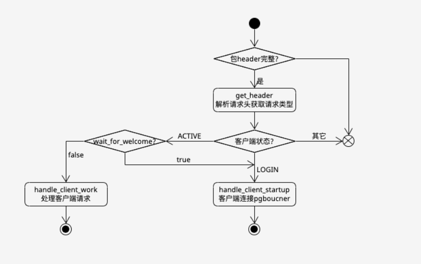 客户端回调函数